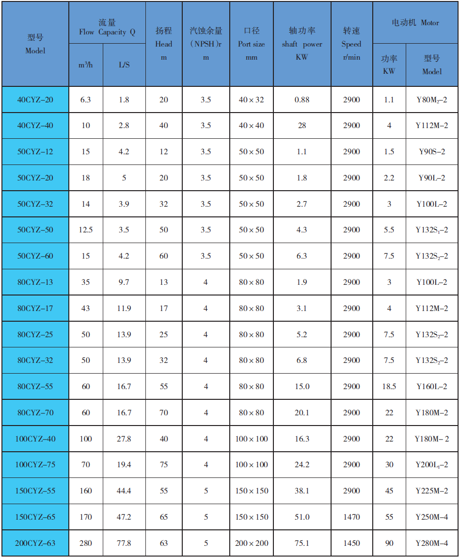 CYZ自吸油泵性能參數(shù)表-遠東泵業(yè)