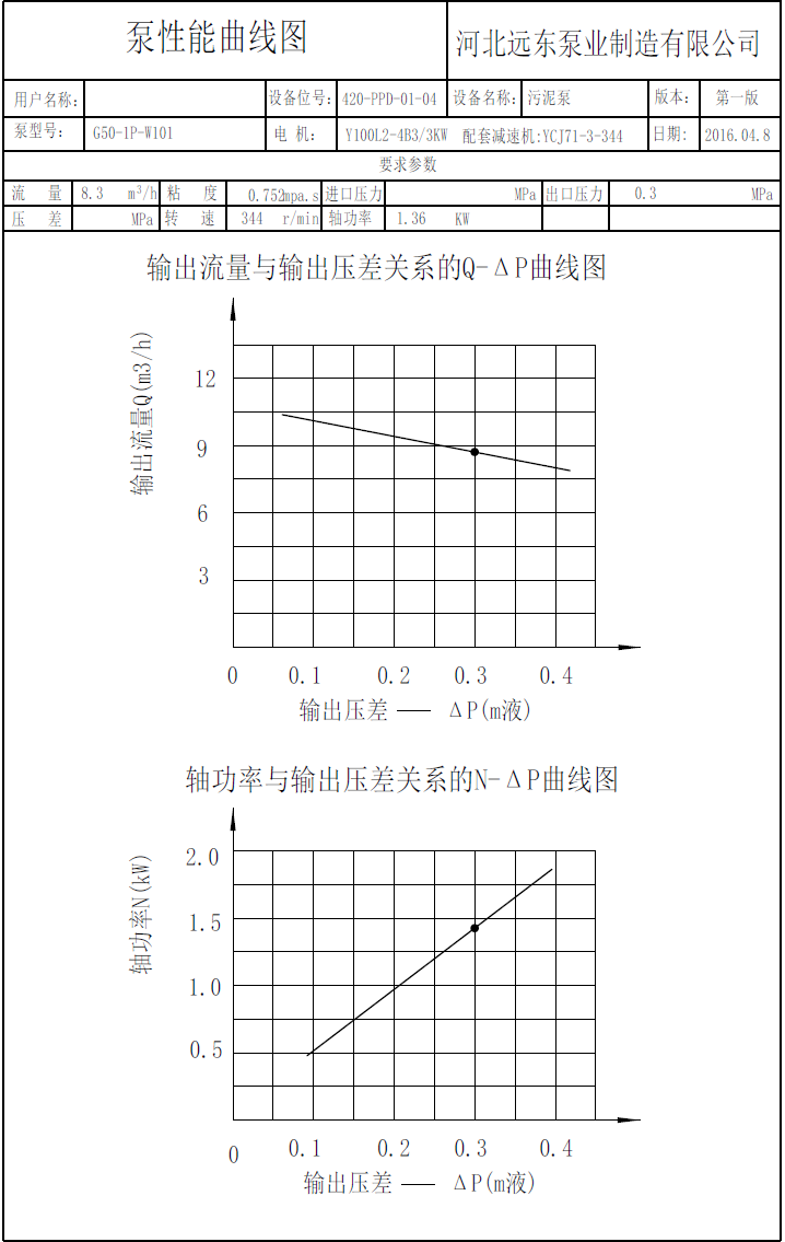 單螺桿泵