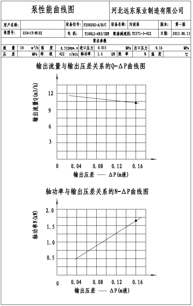 輸送污泥泵性能曲線圖