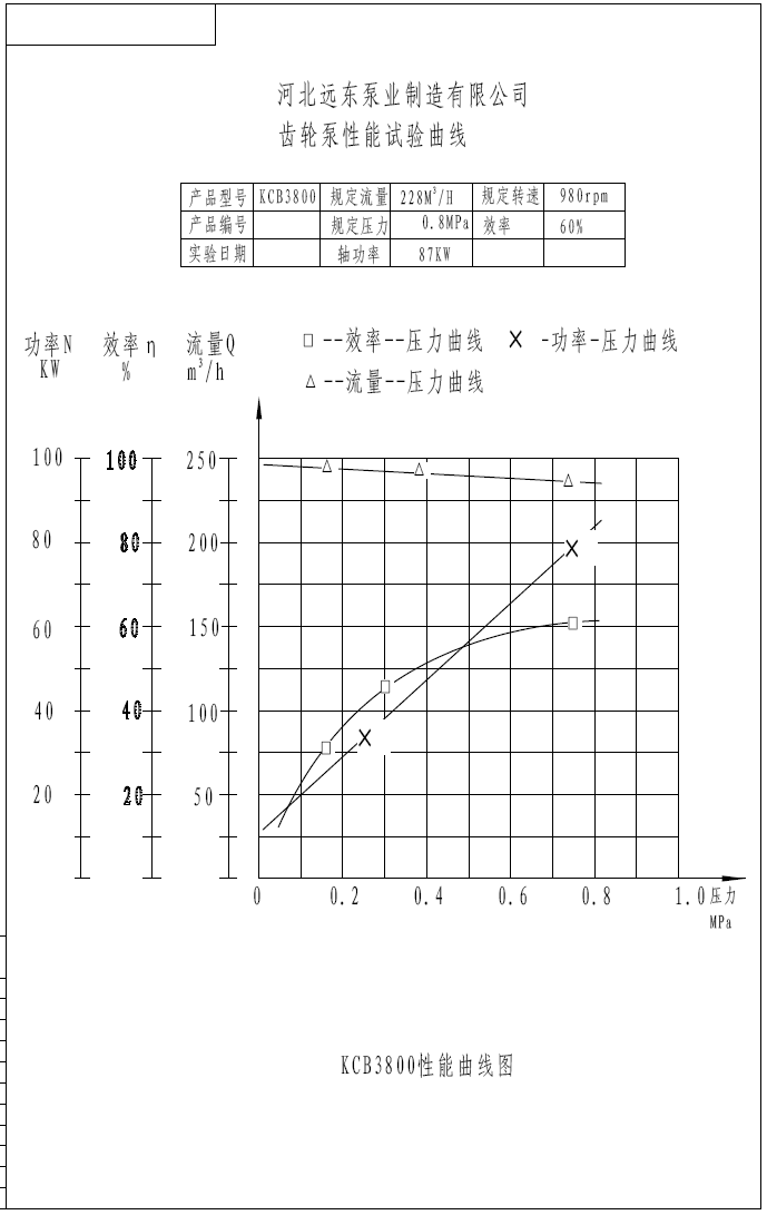 KCB3800齒輪泵