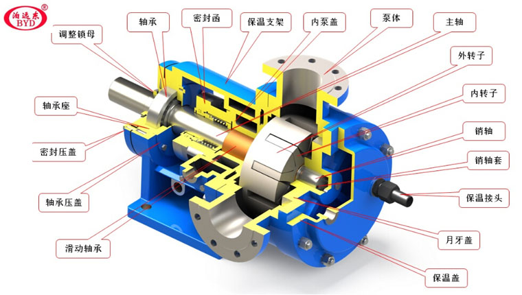 鋰基脂輸送泵NYP110-RU-T2-A/J-W11內(nèi)嚙合轉(zhuǎn)子泵