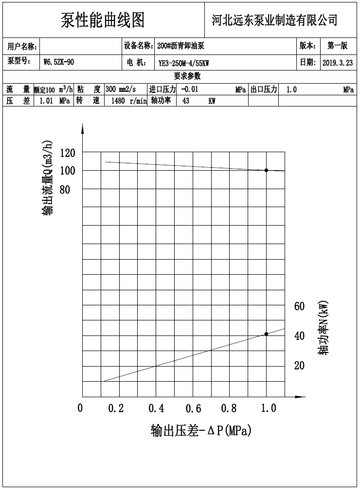 輸送溶劑油泵W6.5ZK-90M1W73雙螺桿泵配55kw-4電機(jī)性能曲線圖