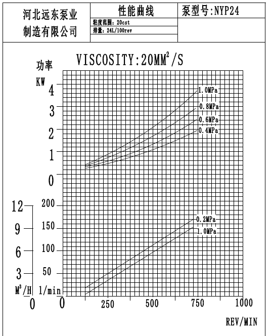 nyp24性能曲線圖.png